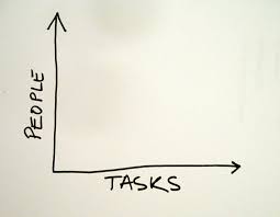People VS Task, which type are you?