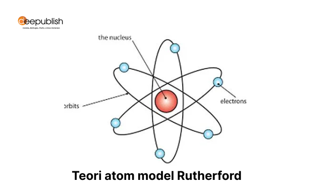 Teori atom model Rutherford