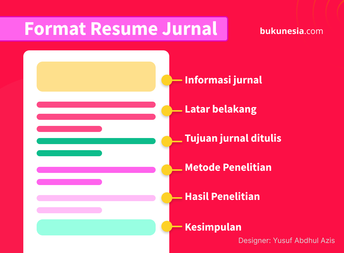 format resume jurnal